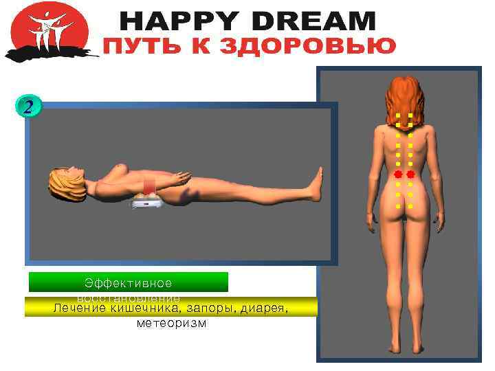 2 Эффективное восстановление Лечение кишечника, запоры, диарея, метеоризм 
