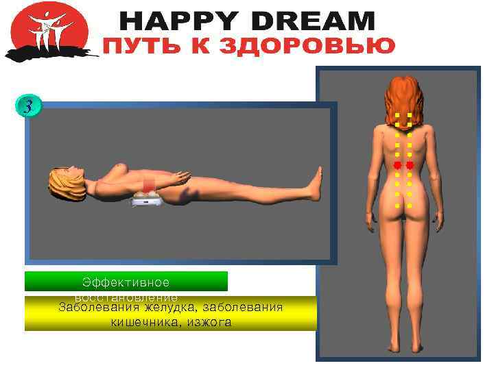 3 Эффективное восстановление Заболевания желудка, заболевания кишечника, изжога 