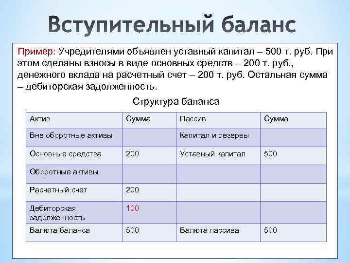 Уставной капитал на расчетный счет. Вступительный баланс предприятия образец. Вступительный бухгалтерский баланс. Составление вступительного баланса пример. Составить вступительный баланс.