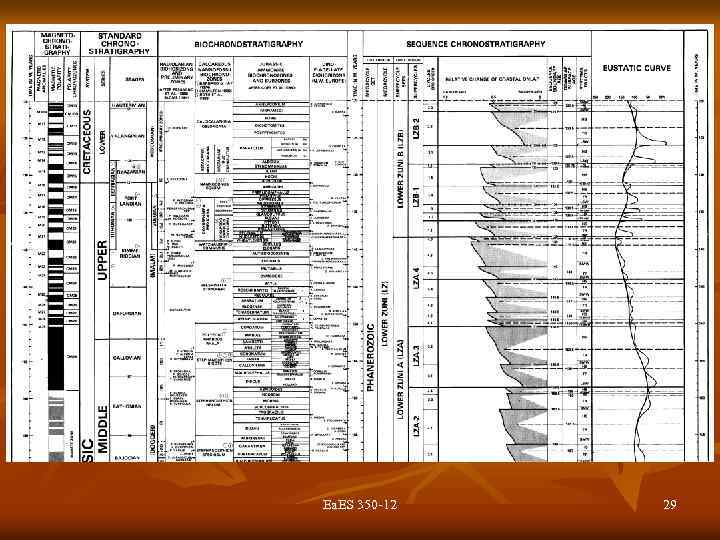 Ea. ES 350 -12 29 