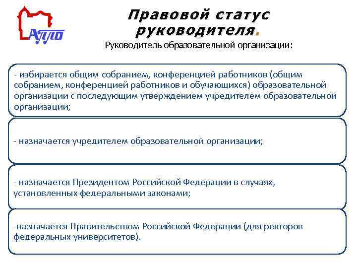 Правовой статус руководителя. Руководитель образовательной организации: - избирается общим собранием, конференцией работников (общим собранием,