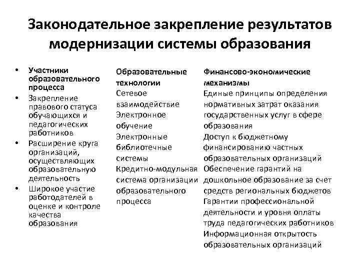 Законодательное закрепление результатов модернизации системы образования • • Участники образовательного процесса Закрепление правового статуса