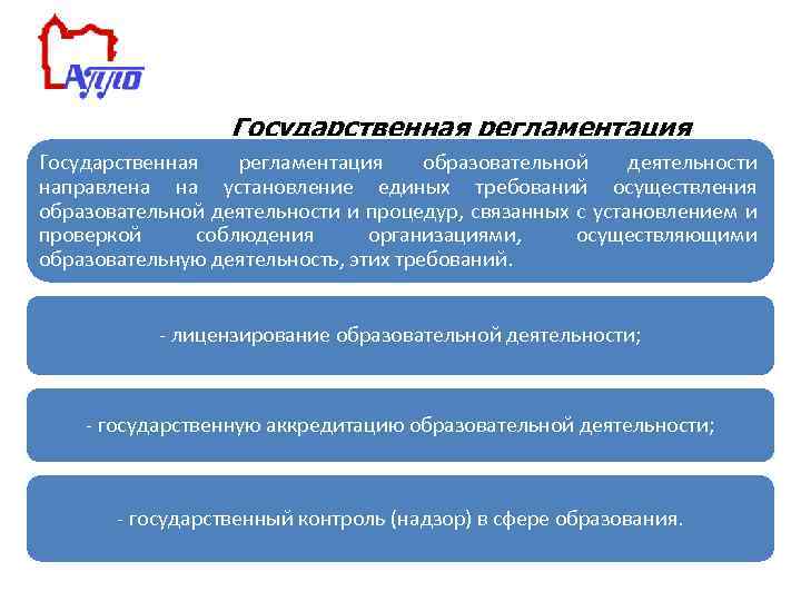 Государственная регламентация образовательной деятельности. Государственная направлена на установление единых требований осуществления образовательной деятельности и