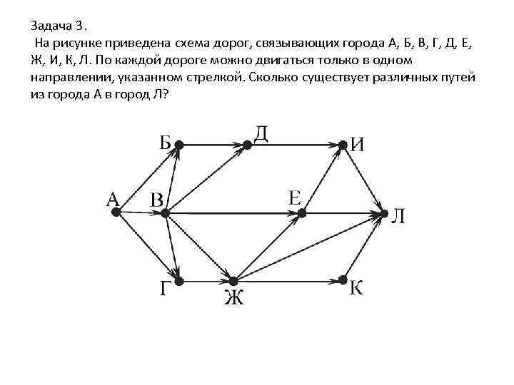 На изображении схема дорог