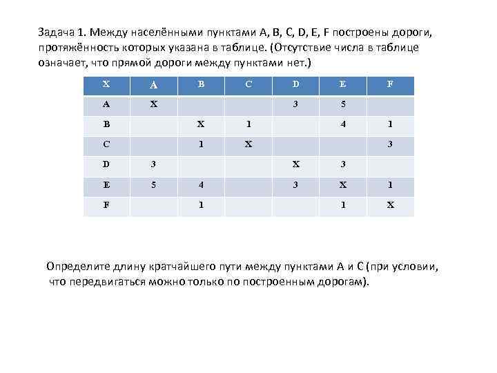 Задача 1. Между населёнными пунктами A, B, C, D, E, F построены дороги, протяжённость