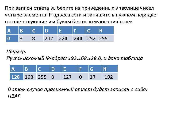 При записи ответа выберите из приведённых в таблице чисел четыре элемента IP-адреса сети и
