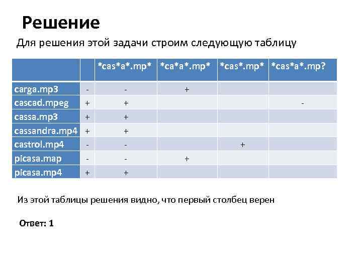 Решение Для решения этой задачи строим следующую таблицу carga. mp 3 cascad. mpeg cassa.