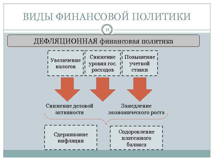 Бюджетный процесс презентация