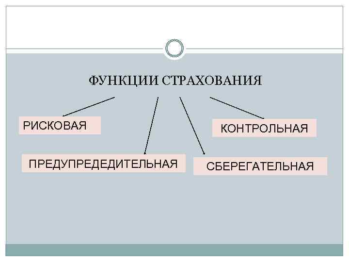 Функции страхования схема