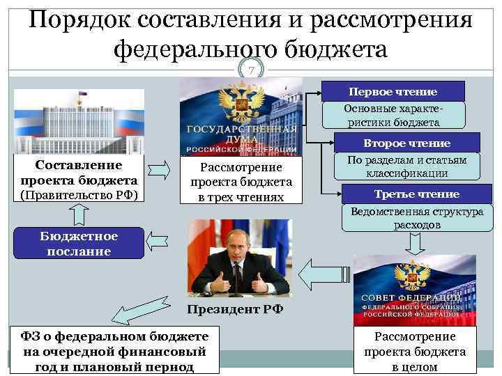 Разработку федерального бюджетного плана организует