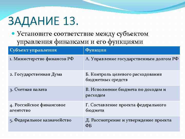 ЗАДАНИЕ 13. Установите соответствие между субъектом управления финансами и его функциями Субъект управления Функции