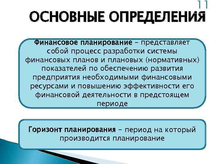 Разработка системы финансовых планов и плановых показателей по обеспечению предприятия необходимыми