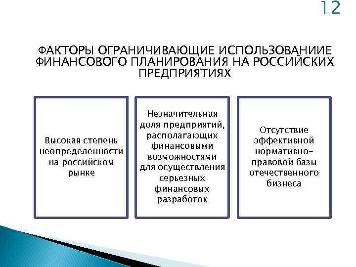 12 ФАКТОРЫ ОГРАНИЧИВАЮЩИЕ ИСПОЛЬЗОВАНИИЕ ФИНАНСОВОГО ПЛАНИРОВАНИЯ НА РОССИЙСКИХ ПРЕДПРИЯТИЯХ Высокая степень неопределенности на российском