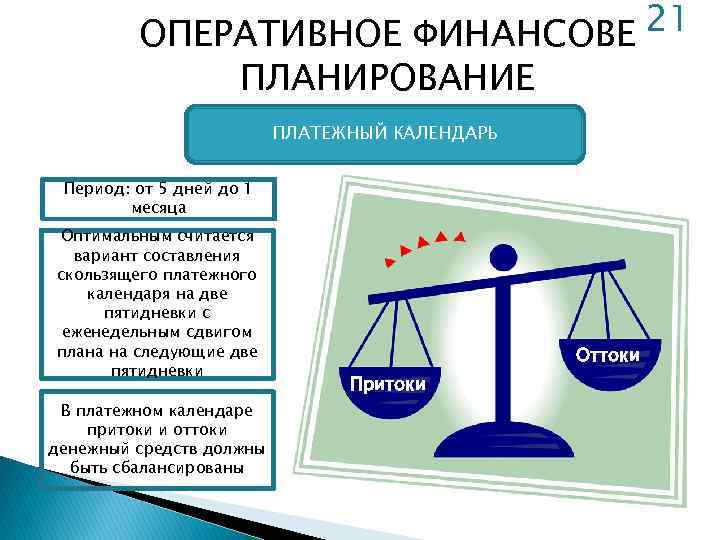 21 ОПЕРАТИВНОЕ ФИНАНСОВЕ ПЛАНИРОВАНИЕ ПЛАТЕЖНЫЙ КАЛЕНДАРЬ Период: от 5 дней до 1 месяца Оптимальным