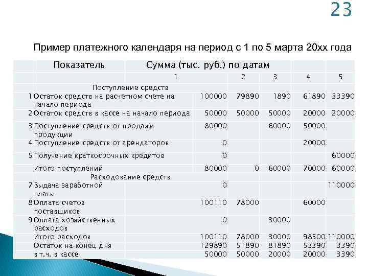 Платежный календарь организации образец