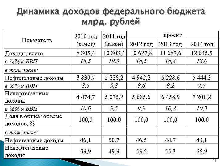 3 государственные доходы