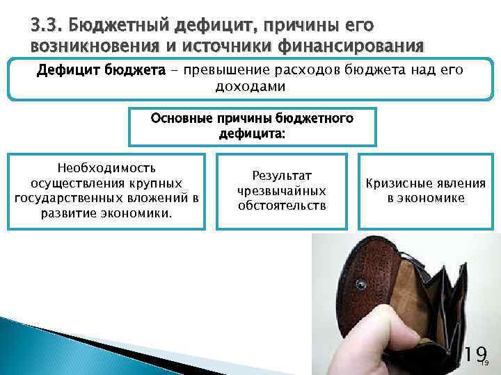 Понятия бюджетного дефицита