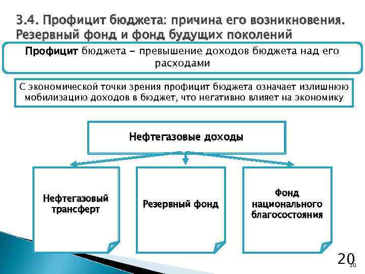 Профицит бюджета представляет собой ситуацию когда