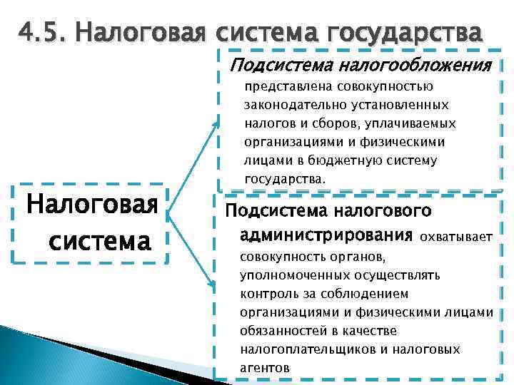 4. 5. Налоговая система государства Подсистема налогообложения Налоговая система представлена совокупностью законодательно установленных налогов