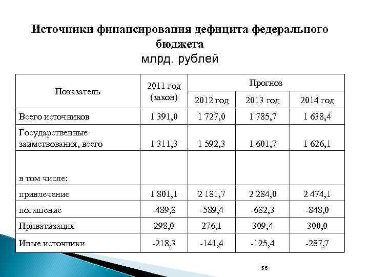 Источники финансирования дефицита