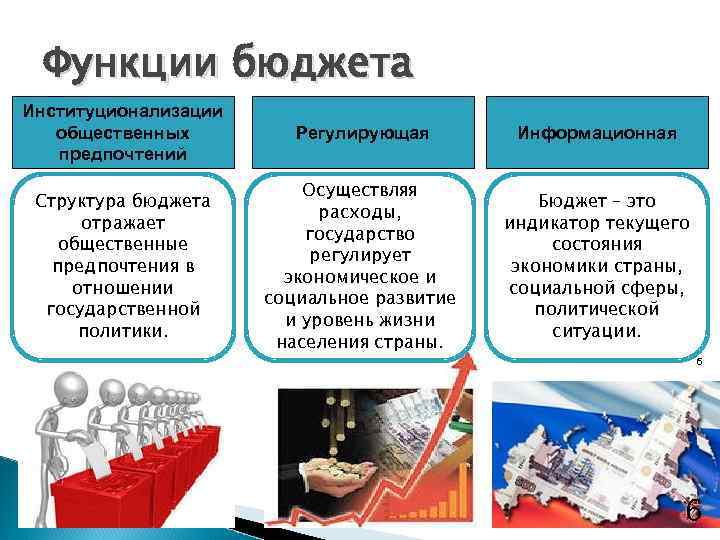 Функции бюджета презентация