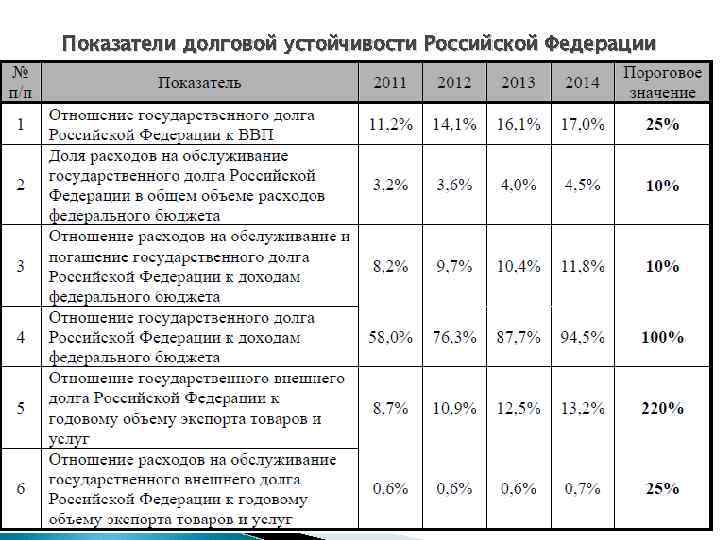 Рассчитывать показатели проектов бюджетов бюджетной системы российской федерации