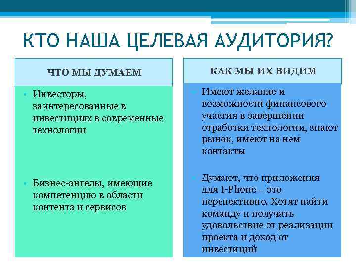 КТО НАША ЦЕЛЕВАЯ АУДИТОРИЯ? ЧТО МЫ ДУМАЕМ КАК МЫ ИХ ВИДИМ • Инвесторы, заинтересованные