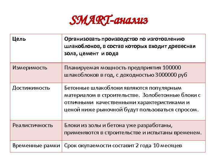 Смарт анализ цели проекта