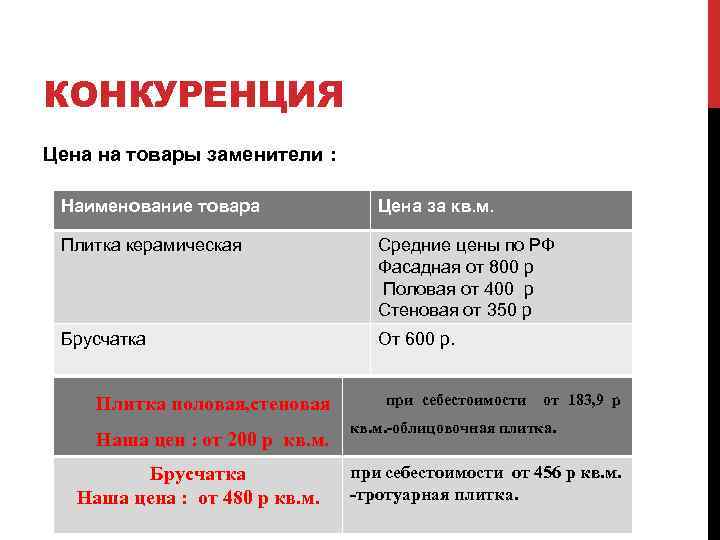 КОНКУРЕНЦИЯ Цена на товары заменители : Наименование товара Цена за кв. м. Плитка керамическая