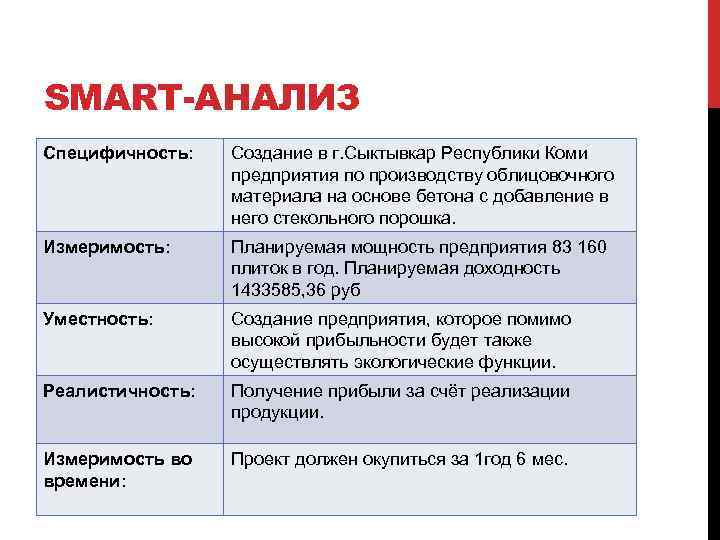 Цель проекта по смарт это