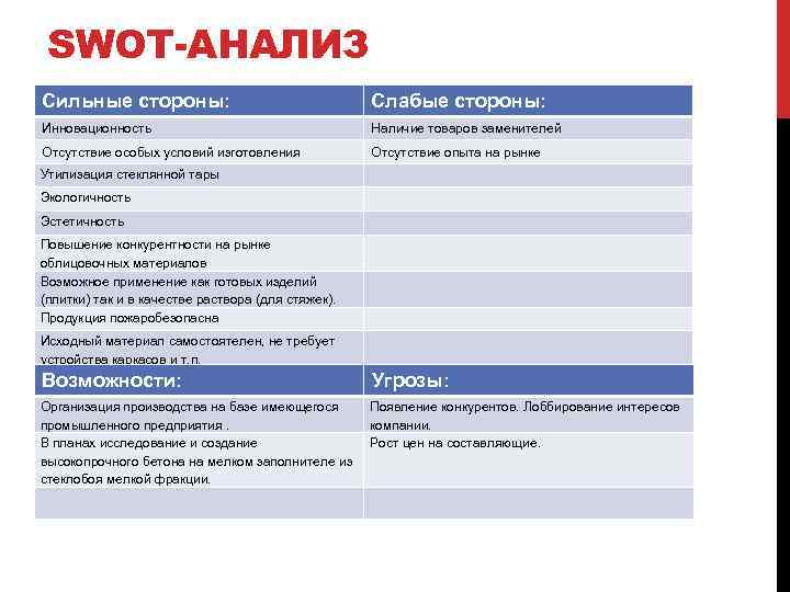 SWOT-АНАЛИЗ Сильные стороны: Слабые стороны: Инновационность Наличие товаров заменителей Отсутствие особых условий изготовления Отсутствие