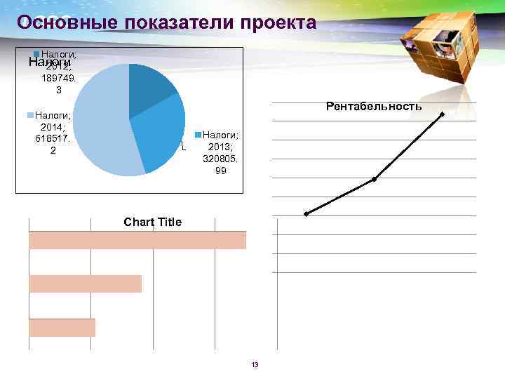 LOGO Основные показатели проекта Налоги; Налоги 2012; 189749. 3 Рентабельность Налоги; 2014; 618517. 2