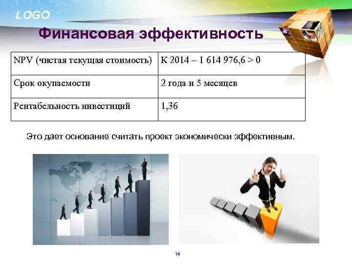 LOGO Финансовая эффективность NPV (чистая текущая стоимость) К 2014 – 1 614 976, 6