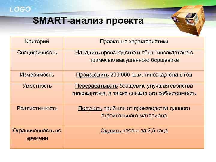 LOGO SMART-анализ проекта Критерий Проектные характеристики Специфичность Наладить производство и сбыт гипсокартона с примесью
