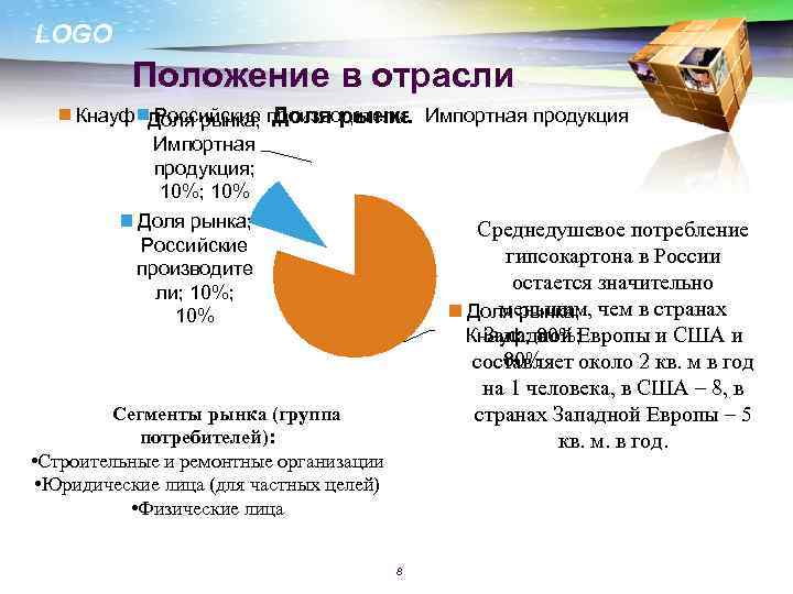 LOGO Положение в отрасли Кнауф Доля рынка; Доля рынка Импортная продукция Российские производители Импортная