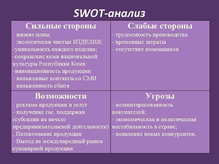 SWOT-анализ Сильные стороны - низкие цены; - экологически чистые ИЗДЕЛИЯ; -уникальность каждого изделия; -сохранение