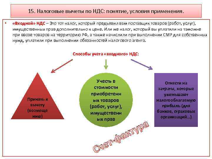 Вычеты по ндс презентация