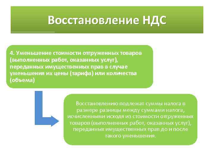 Восстановление НДС 4. Уменьшение стоимости отгруженных товаров (выполненных работ, оказанных услуг), переданных имущественных прав
