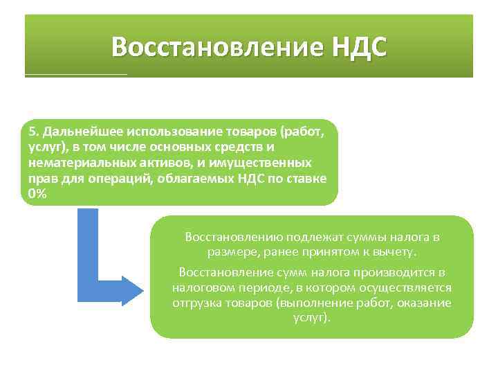 Ндс презентация в картинках и таблицах