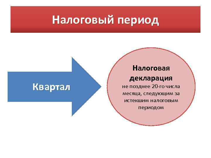 Ндс презентация 2022