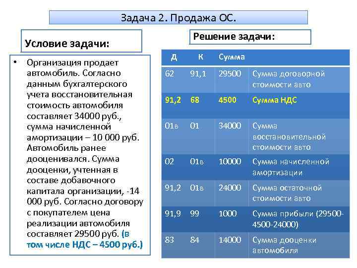 Задачи решаемые операционной системой