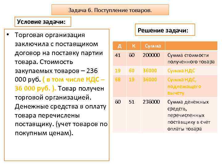 Задача 6. Поступление товаров. Условие задачи: • Торговая организация заключила с поставщиком договор на