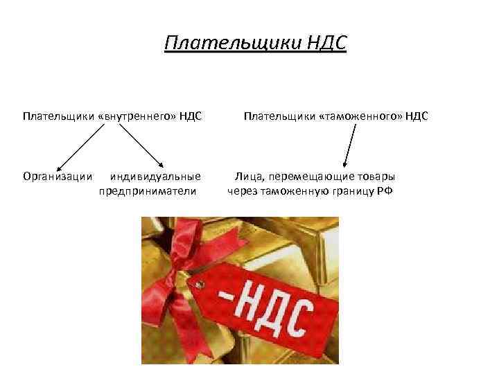 Презентация на тему ндс