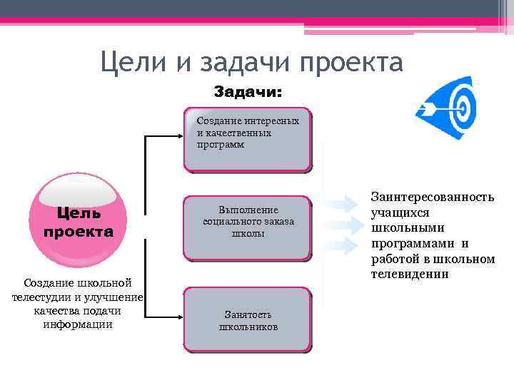 Цель школьного проекта