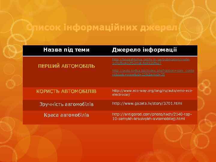 Список інформаційних джерел Назва під теми ПЕРШИЙ АВТОМОБІЛЬ КОРИСТЬ АВТОМОБІЛІВ Зручність автомобілів Краса автомобілів