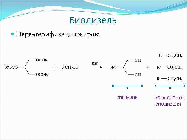 Биодизель Переэтерификация жиров: глицерин компоненты биодизеля 