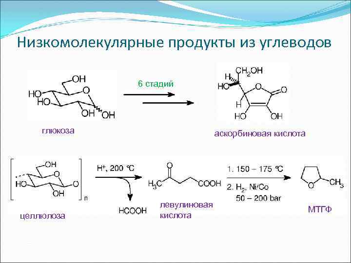 Низкомолекулярные продукты из углеводов 6 стадий глюкоза целлюлоза аскорбиновая кислота левулиновая кислота МТГФ 