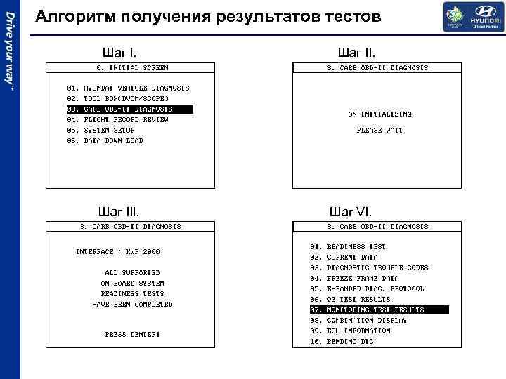 Алгоритм получения результатов тестов Шаг III. Шаг VI. 