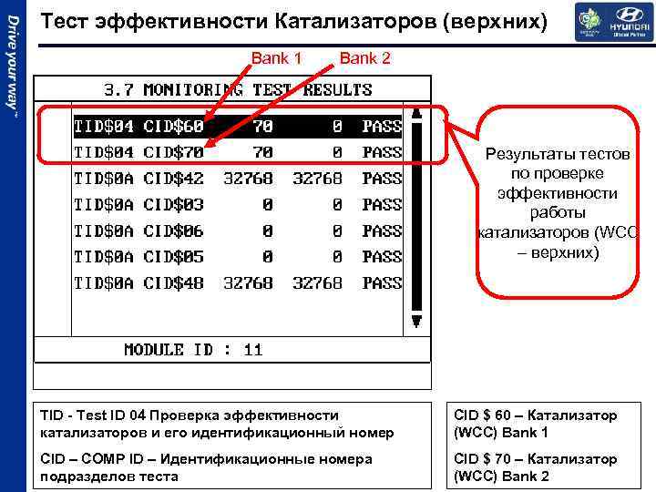 Тест эффективности Катализаторов (верхних) Bank 1 Bank 2 Результаты тестов по проверке эффективности работы