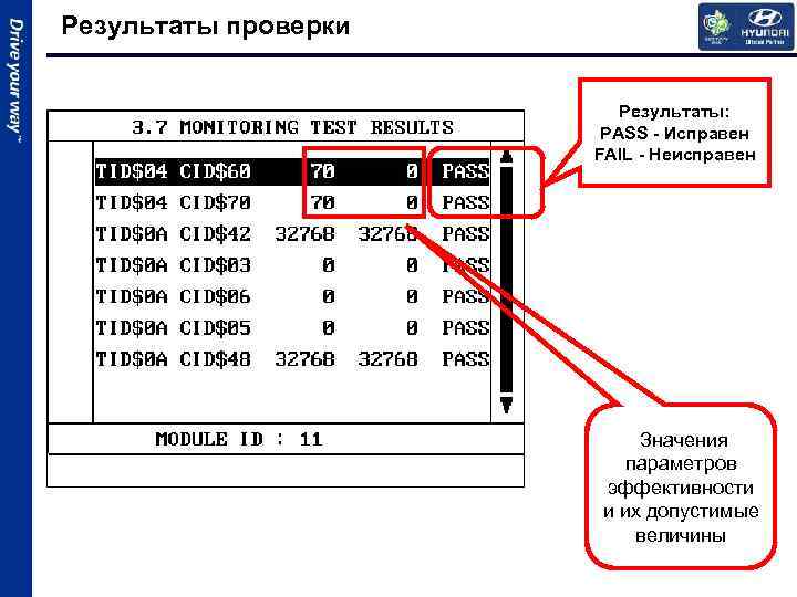 Результаты проверки Результаты: PASS - Исправен FAIL - Неисправен Значения параметров эффективности и их